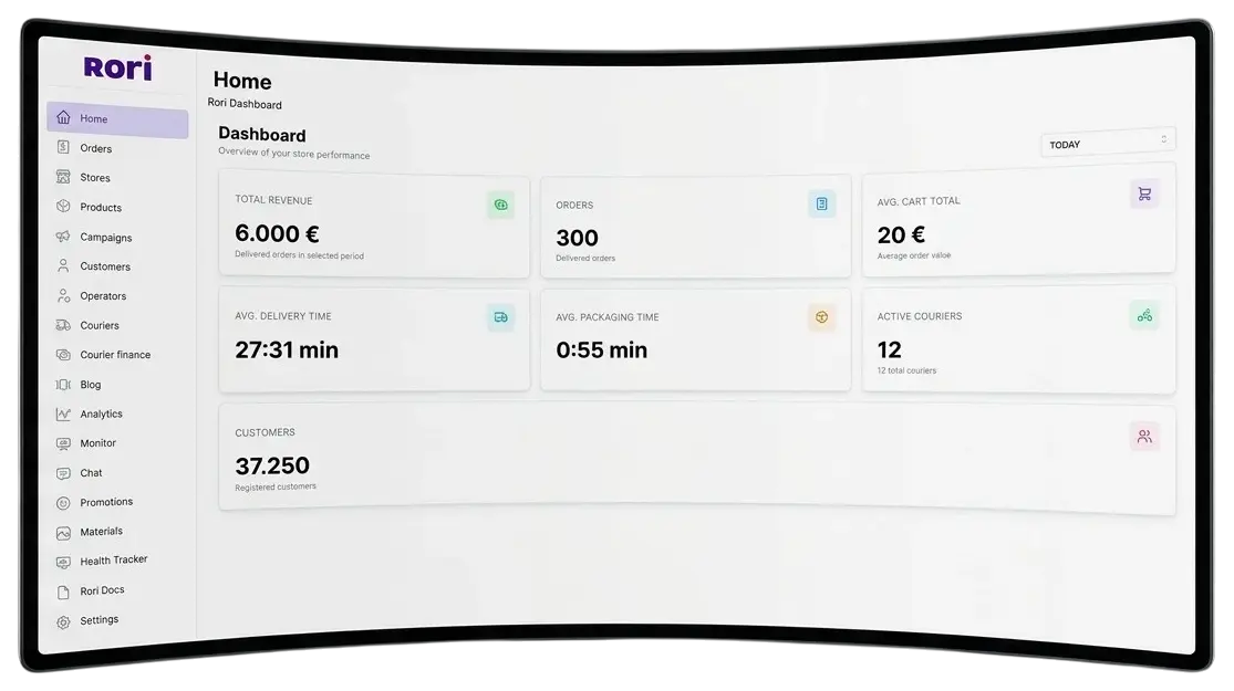 Rori admin dashboard — revenue, orders, average cart, delivery time, packaging time, active couriers and customers on one screen